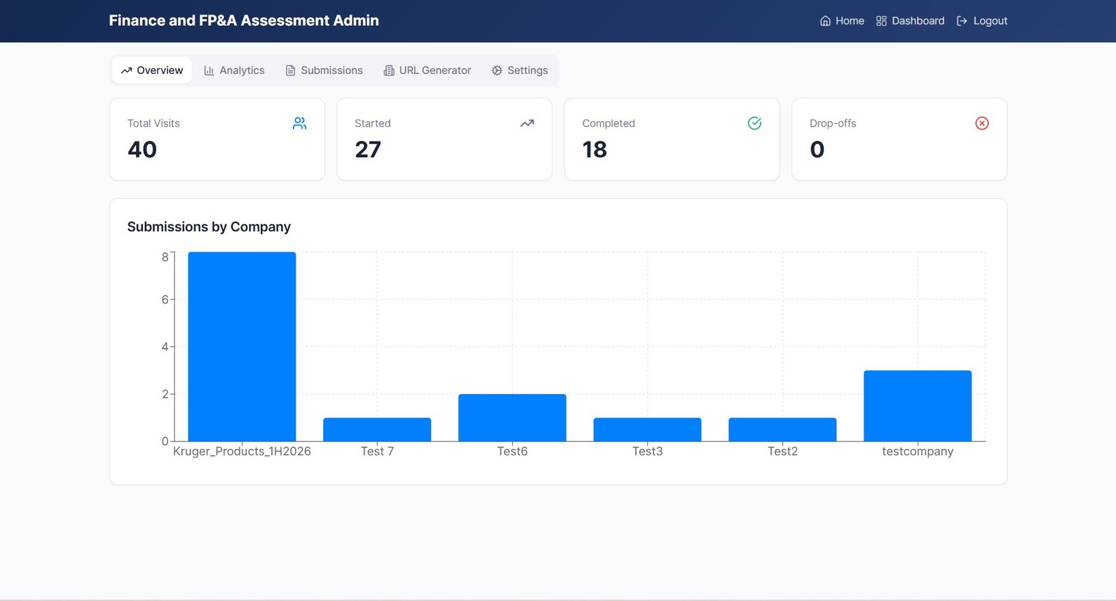 Finance Assessment Tool — Individual Skill Breakdown